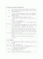응급약물 조사 13페이지