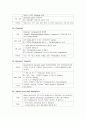 응급약물 조사 16페이지