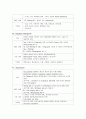응급약물 조사 17페이지
