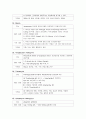 응급약물 조사 19페이지
