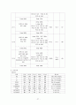 위수술 환자 케이스 27페이지