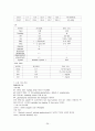 위수술 환자 케이스 29페이지