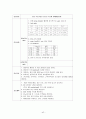 위수술 환자 케이스 42페이지