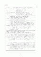 위수술 환자 케이스 46페이지