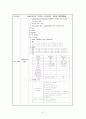 위수술 환자 케이스 47페이지