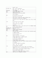 아동간호학 소아과 사례연구 AGE(acute gastroenteritis)  6페이지