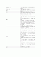 아동간호학 소아과 사례연구 AGE(acute gastroenteritis)  7페이지