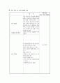 아동간호학 소아과 사례연구 AGE(acute gastroenteritis)  8페이지