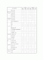 아동간호학 소아과 사례연구 AGE(acute gastroenteritis)  14페이지