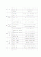 연간교육계획안(유아) 6페이지