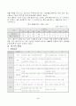 [인문과학] 이마트의 중국 진출 성공 마케팅 전략 10페이지