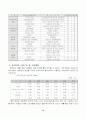 [인문과학] 이마트의 중국 진출 성공 마케팅 전략 14페이지