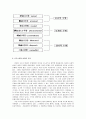 [여가와레크리에이션]요가의 기본적 이해 5페이지