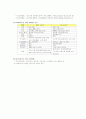 환경보건에 대하여 7페이지