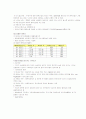 환경보건에 대하여 10페이지