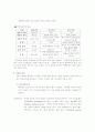 정보처리이론 [사범/법학]  5페이지