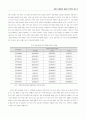 한국과 이탈리아의 정당의 지역주의 2페이지
