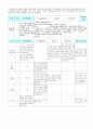최신판(2005) 일본 역사교과서왜곡 분석(공민교과서 독도 기술 포함) 6페이지