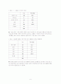 대중매체에 따른 장기 기증 의식에 대한 분석 6페이지