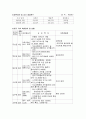 백화점 내부 구조 현황과 개선 방향 5페이지