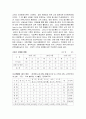 백화점 내부 구조 현황과 개선 방향 7페이지