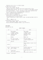 교원임용고사제도의 문제점과 해결방안 (유아,초등,중,고등) 5페이지