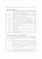 열탕처리가 절화국화의 품질과 수명에 미치는 영향 3페이지