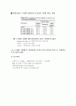 열탕처리가 절화국화의 품질과 수명에 미치는 영향 9페이지