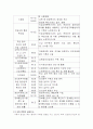 정보화와 사회변동에 따른 교육 환경의 변화 가능성 11페이지