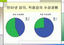 사회변동으로 인한 교육환경변화 30페이지