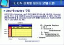 [의사결정]지능의사결정지원시스템 설계 8페이지