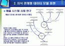 [의사결정]지능의사결정지원시스템 설계 15페이지