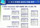 [의사결정]지능의사결정지원시스템 설계 18페이지