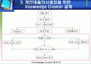 [의사결정]지능의사결정지원시스템 설계 24페이지