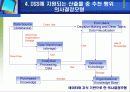[의사결정]지능의사결정지원시스템 설계 32페이지