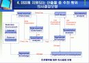 [의사결정]지능의사결정지원시스템 설계 34페이지