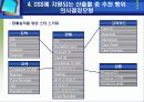 [의사결정]지능의사결정지원시스템 설계 38페이지