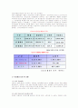 [휴대폰시장]우리나라 휴대폰 문제점 및 개선방안 6페이지