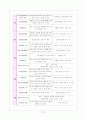 평택시의 여성복지 조사 18페이지