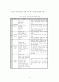 청소년과 인터넷(PC) 중독 - 실태와 해결방안 14페이지