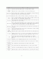 커피에 대한 고찰 , 특성 19페이지
