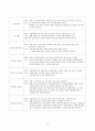 커피에 대한 고찰 , 특성 31페이지