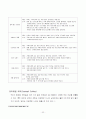 커피에 대한 고찰 , 특성 33페이지