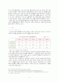 [마케팅] 도시락 - 한국야쿠르트 러시아 진출 마케팅 전략 8페이지