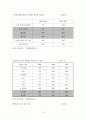 박정희 - 경제발전과 정치, 사회의 변혁과 그에 대한 비판적 평가 13페이지