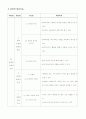[학습지도안]문학의 수용과 창작 3페이지