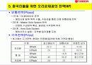 오리온 초코파이 중국진출 성공기 21페이지