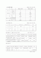 LG화재의 인력확보활동에 대한 고찰 3페이지