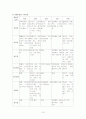 마비성 구어장애(DYSARTHRIA)에 대한 분석 19페이지