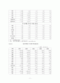 은행 산업의 현황 및 문제점 11페이지